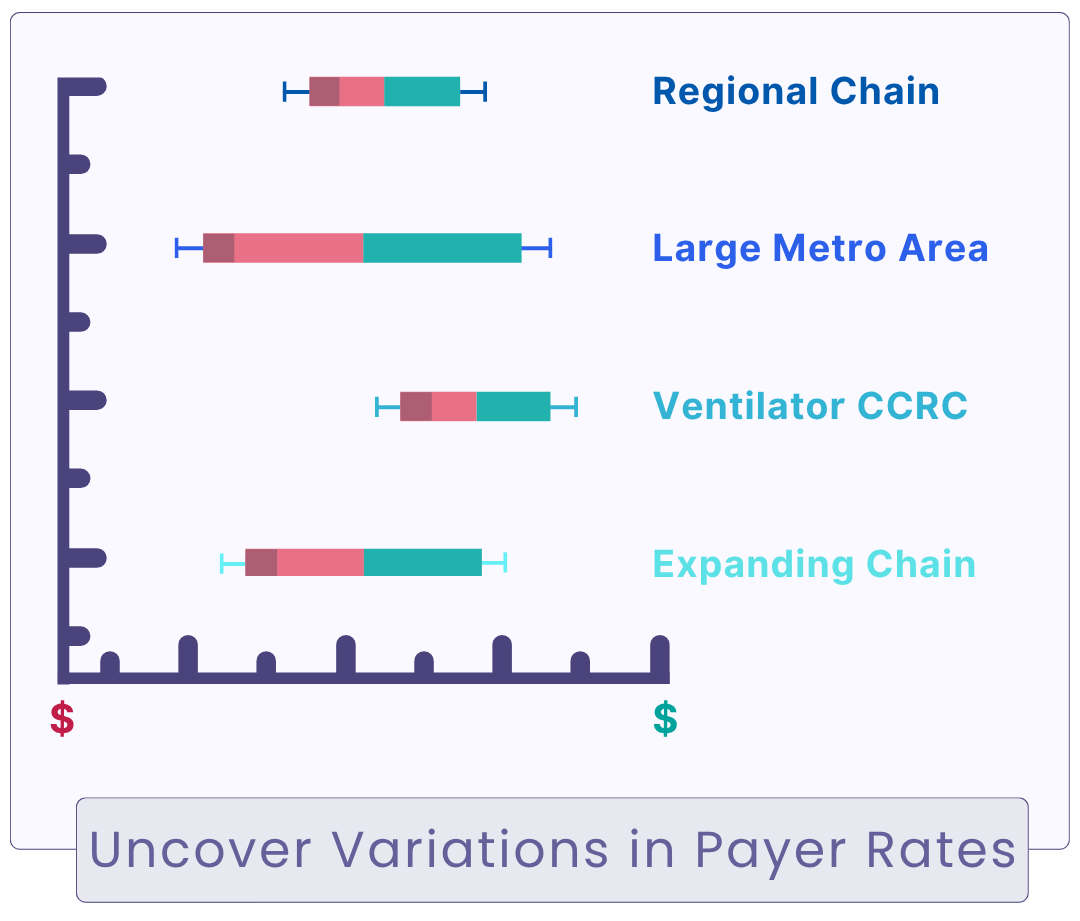 Uncover Variations in Payer Rates